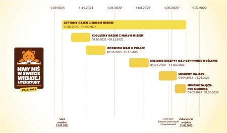 Mały Miś w świecie wielkiej literatury EDYCJA 2022/2023